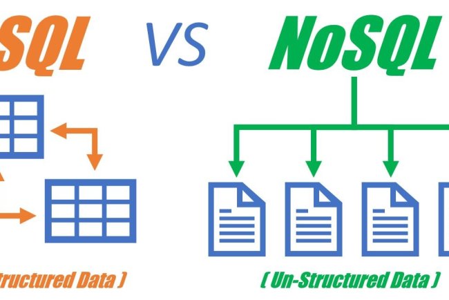 SQL vs. NoSQL & Beyond: Choosing the Right Database for Your Web Application