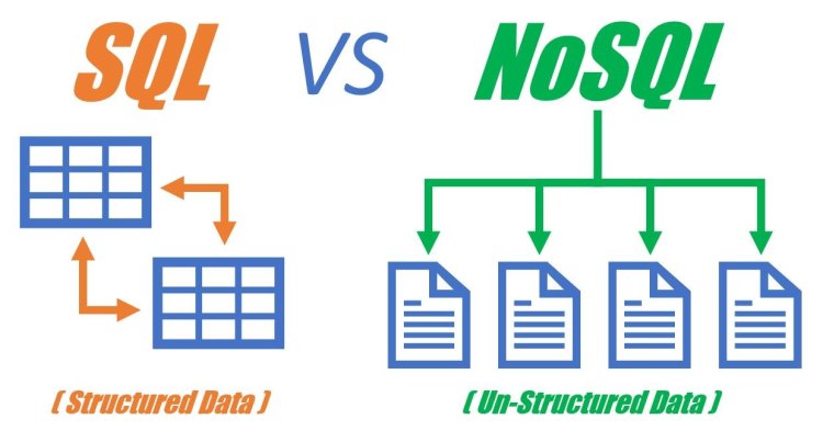 SQL vs. NoSQL & Beyond: Choosing the Right Database for Your Web Application